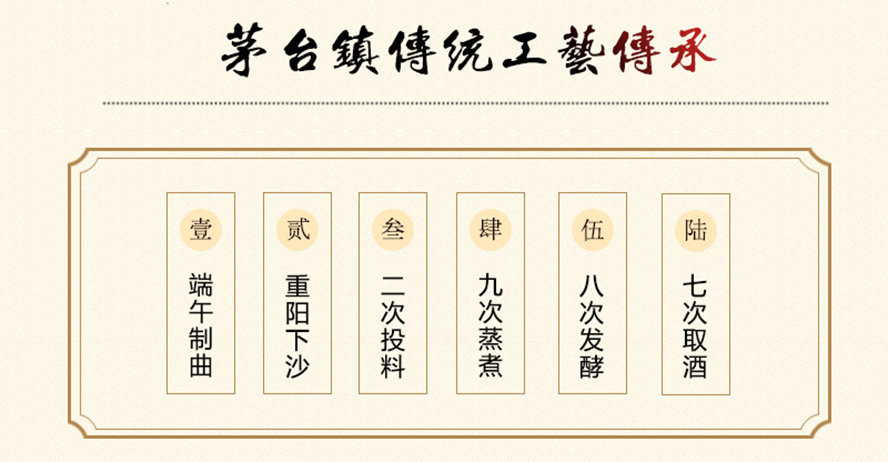 貴州開國(guó)酒業(yè)股份有限公司